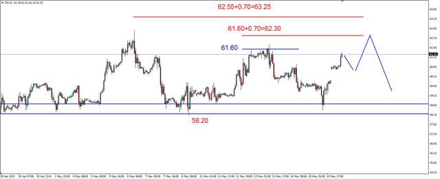 EUR/USD - kolejne słabsze dane dla dolara 