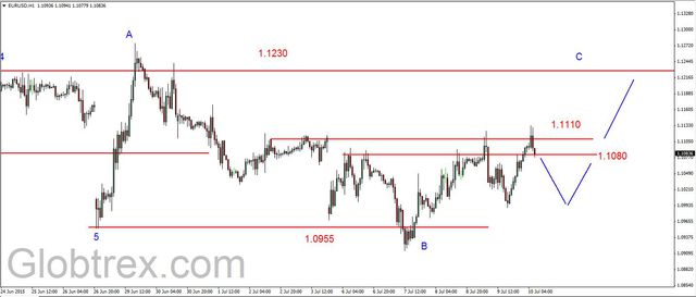 EUR/USD - kolejny atak na opór, odbicie na ropie 