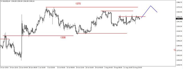 EUR/USD - kolejny szczyt, po wzrostach możliwa korekta na ropie 