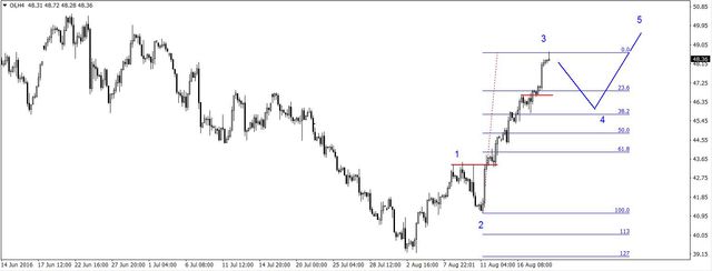 EUR/USD - kolejny szczyt, po wzrostach możliwa korekta na ropie 