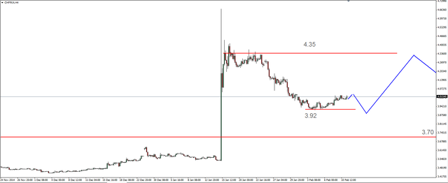 EUR/USD - konsolidacja, możliwe dalsze spadki na ropie 