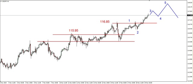 EUR/USD - konsolidacja, możliwe wzrosty cen ropy 