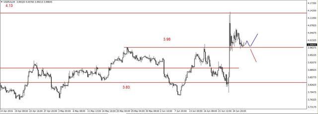 EUR/USD - konsolidacja pod kluczowym oporem na 1.11 USD