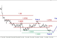 EUR/USD – konsolidacja w rejonie czerwcowego dna EUR/USD – konsolidacja w rejonie czerwcowego dna