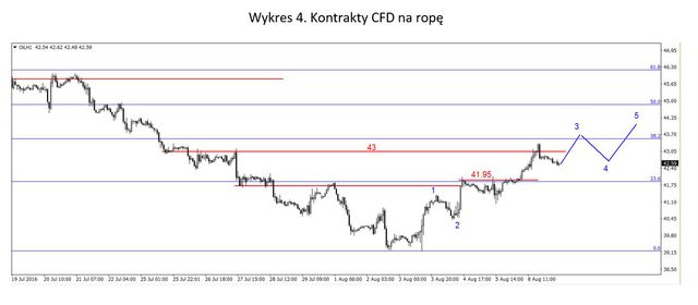 EUR/USD - konsolidacja, wzrosty na ropie 