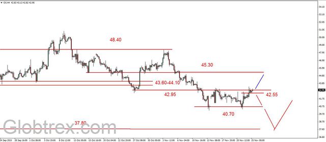 EUR/USD - kontynuacja korekcyjnego odbicia