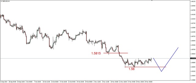 EUR/USD - kontynuacja odbicia