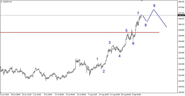 EUR/USD - korekcyjne odbicie