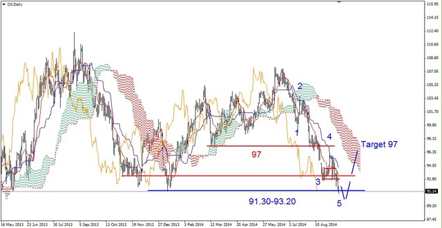 EUR/USD - korekcyjne odbicie