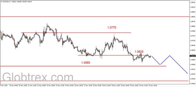 EUR/USD - korekcyjne odbicie 