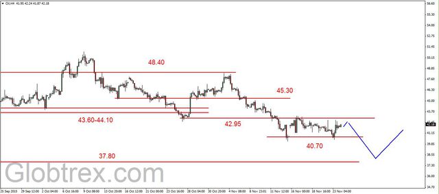 EUR/USD - korekcyjne odbicie 