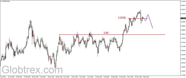 EUR/USD - korekcyjne odbicie, niskie ceny ropy 