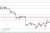 EUR/USD - korekcyjne odbicie, ropa na kolejnym dnie 