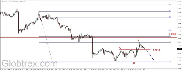 EUR/USD - korekcyjne odbicie, ropa na kolejnym dnie 