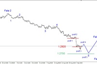 EUR/USD - korekcyjne odbicie, ropa nisko EUR/USD - korekcyjne odbicie, ropa nisko