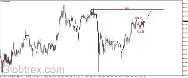 EUR/USD - korekcyjne spadki, możliwe wzrosty na złocie  