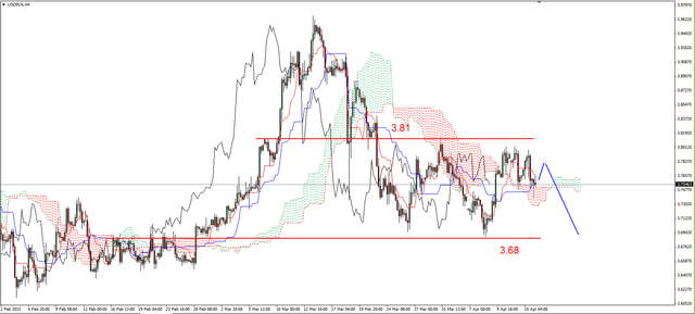 EUR/USD - korekcyjne spadki, ropa na szczycie