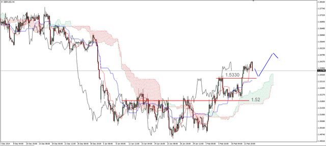 EUR/USD - lokalna korekta, ropa korekcyjnie w dół 