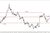 EUR/USD - lokalna spadkowa korekta, jutro decyzja FED