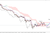 EUR/USD - mocno w dół po danych z rynku pracy 