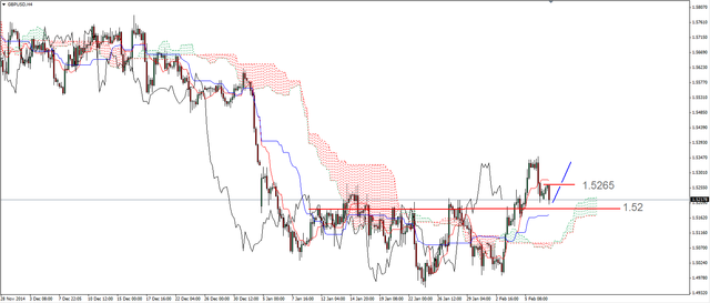 EUR/USD - mocno w dół po danych z rynku pracy 