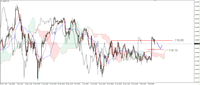 Wykres 3. Jen w relacji do dolara (USD/JPY)