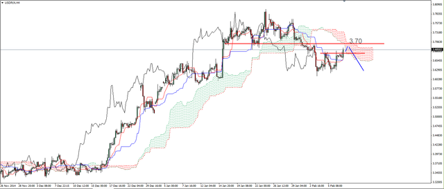 EUR/USD - mocno w dół po danych z rynku pracy 