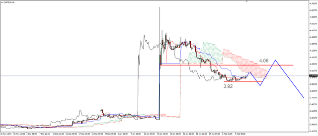 EUR/USD - mocno w dół po danych z rynku pracy 