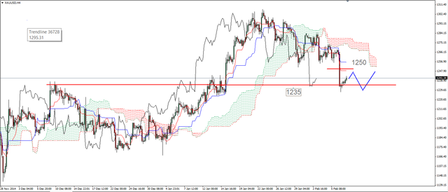 EUR/USD - mocno w dół po danych z rynku pracy 