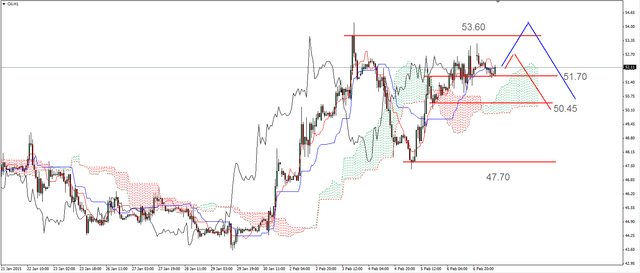 EUR/USD - mocno w dół po danych z rynku pracy 