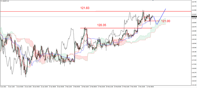 EUR/USD - możliwa kontynuacja korekcyjnego odbicia