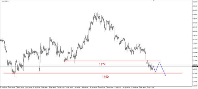 EUR/USD - możliwa kontynuacja korekcyjnego odbicia