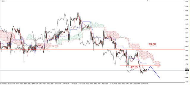 EUR/USD - możliwa kontynuacja korekcyjnego odbicia