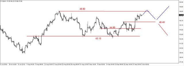 EUR/USD - możliwa korekta, potem w górę 