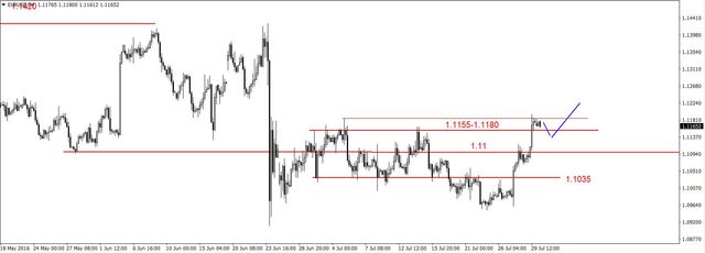 EUR/USD - możliwa korekta, potem wzrosty, odbicie na ropie 