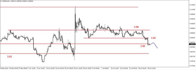 EUR/USD - możliwa korekta, potem wzrosty, odbicie na ropie 