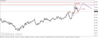 Wykres 2. Euro w relacji do złotego (EUR/PLN)