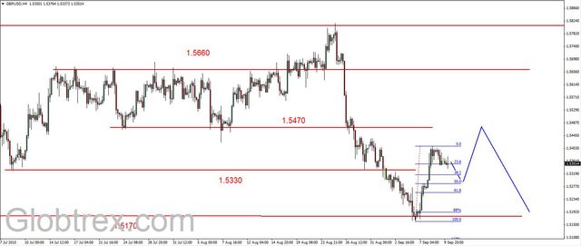 EUR/USD - możliwe dalsze wzrosty, złoto w dół