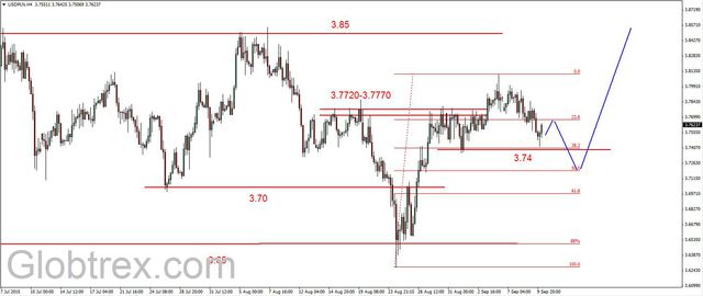 EUR/USD - możliwe dalsze wzrosty, złoto w dół