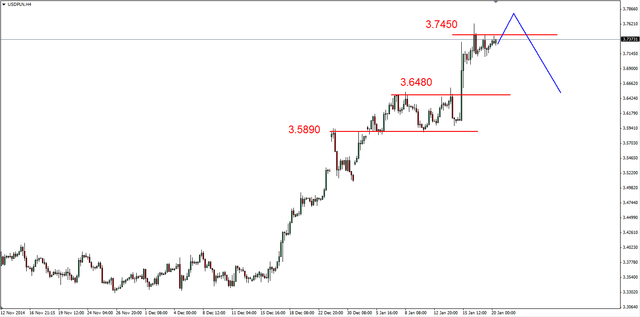 EUR/USD - możliwe kolejne dno, dalsze wzrosty złota