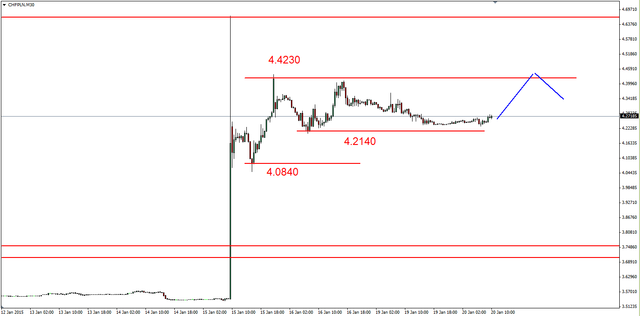 EUR/USD - możliwe kolejne dno, dalsze wzrosty złota