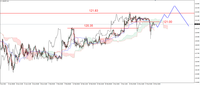 Wykres 3. Jen w relacji do dolara (USD/JPY)