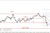 EUR/USD - możliwe korekcyjne odbicie 