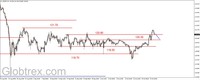 Wykres 3. Jen w relacji do dolara (USD/JPY)