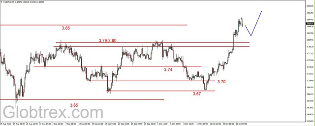 EUR/USD - możliwe korekcyjne odbicie 