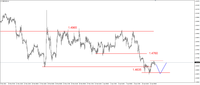 Wykres 2. Funt w relacji do dolara (GBP/USD)