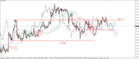 Wykres 3. Jen w relacji do dolara (USD/JPY)