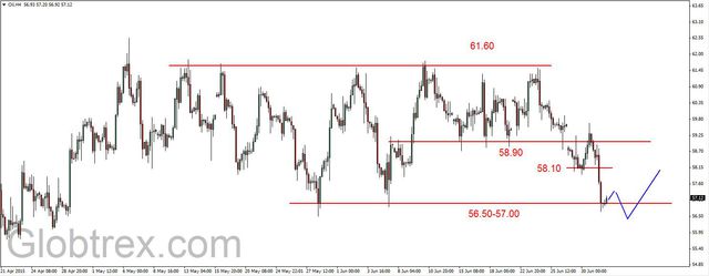 EUR/USD - możliwe odbicie