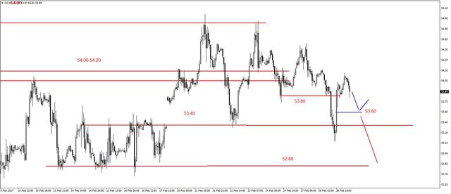 EUR/USD – możliwe odbicie, duże cofnięcie na złocie 