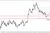 EUR/USD - możliwe odbicie, opór na 1.1080 USD